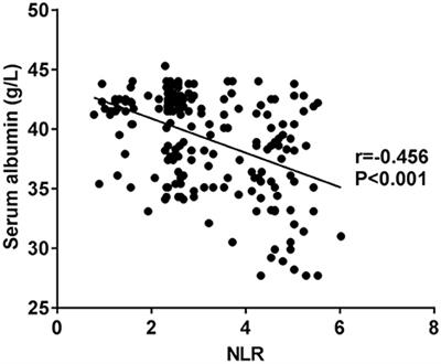 Value of neutrophil-to-lymphocyte ratio for diagnosing sarcopenia in patients undergoing maintenance hemodialysis and efficacy of Baduanjin exercise combined with nutritional support